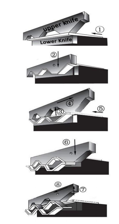 metal mesh manufacturing process
